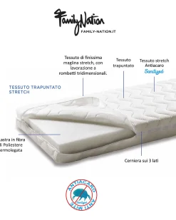 Materasso Evi 14 cm 200x90 - Antiacaro e Anallergico - Sfoderabile - per Letto Montessori Evolutivo Evi 4 in 1