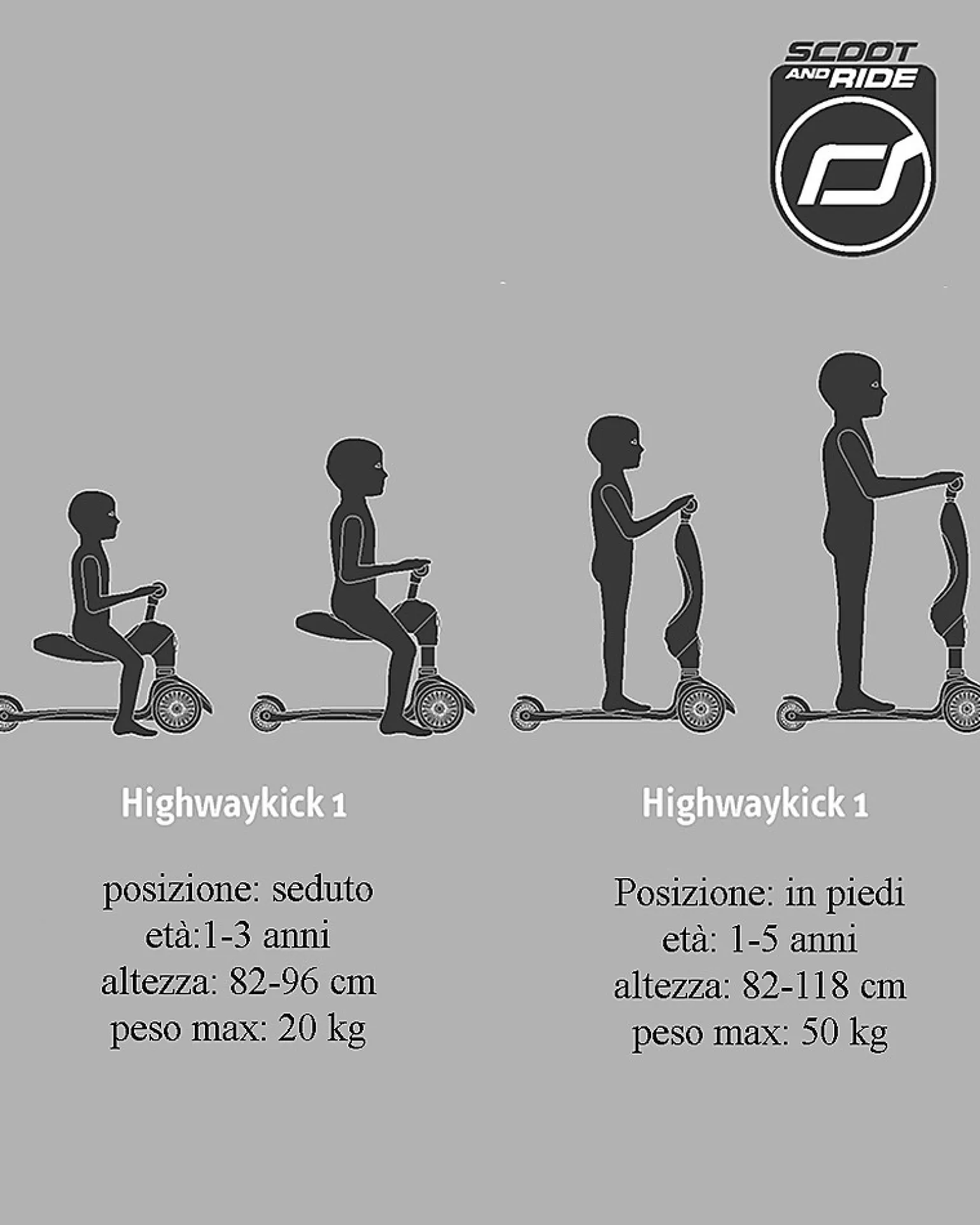 Monopattino e Triciclo 2in1 Highwaykick 1, Verde Foresta - Da 1 a 5 anni