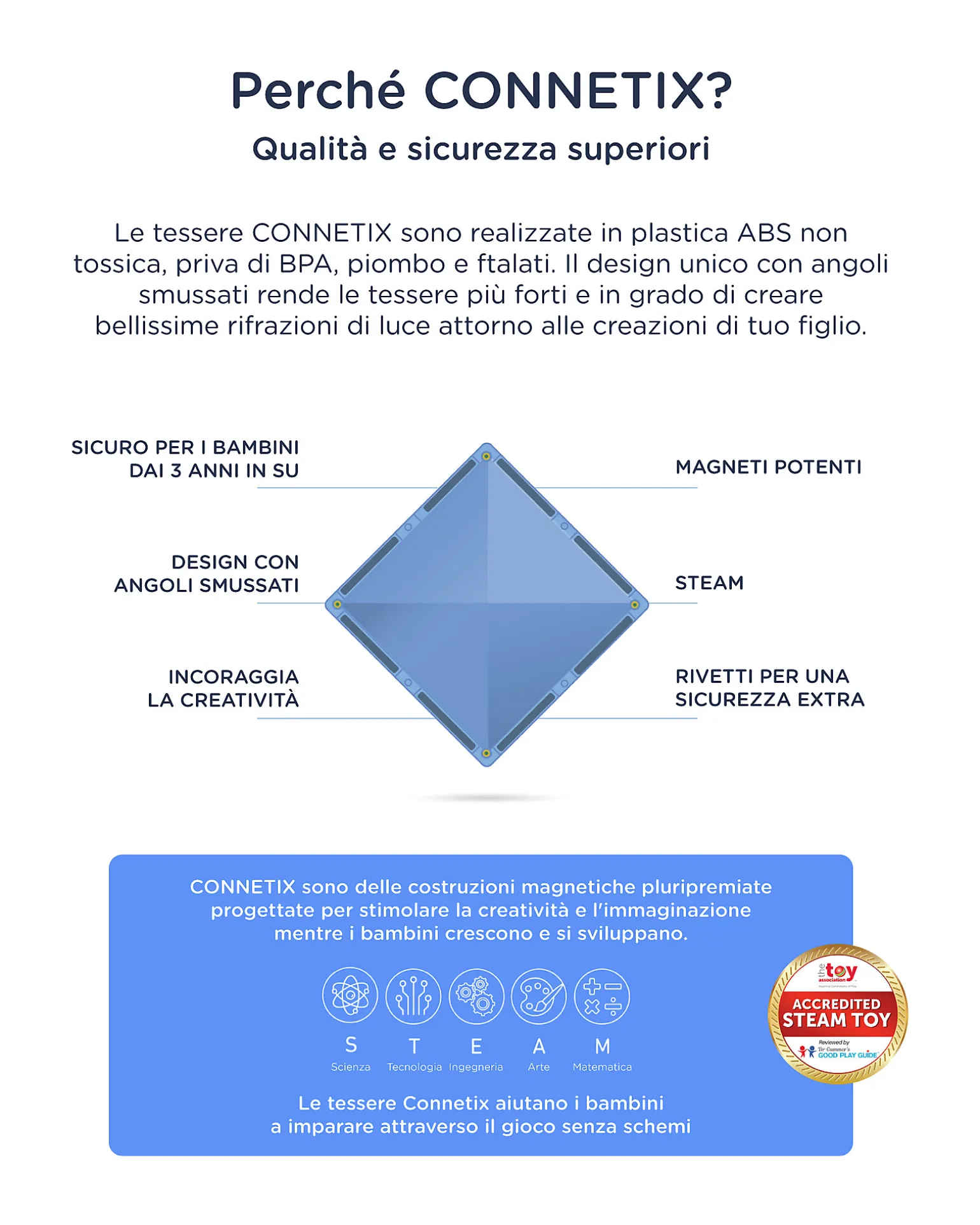 70 Pezzi - Pacco Costruttori Pro - 100% Plastica ABS Atossica - Apprendimento STEM!