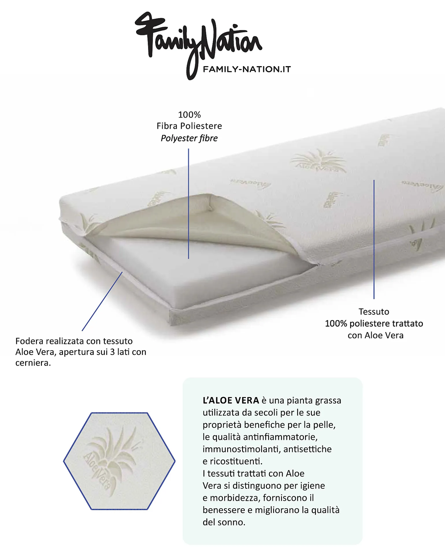 Set 3: Letto Montessori Evolutivo Evi 140x70cm + Cassetto + Materasso 11 cm Aloe Vera