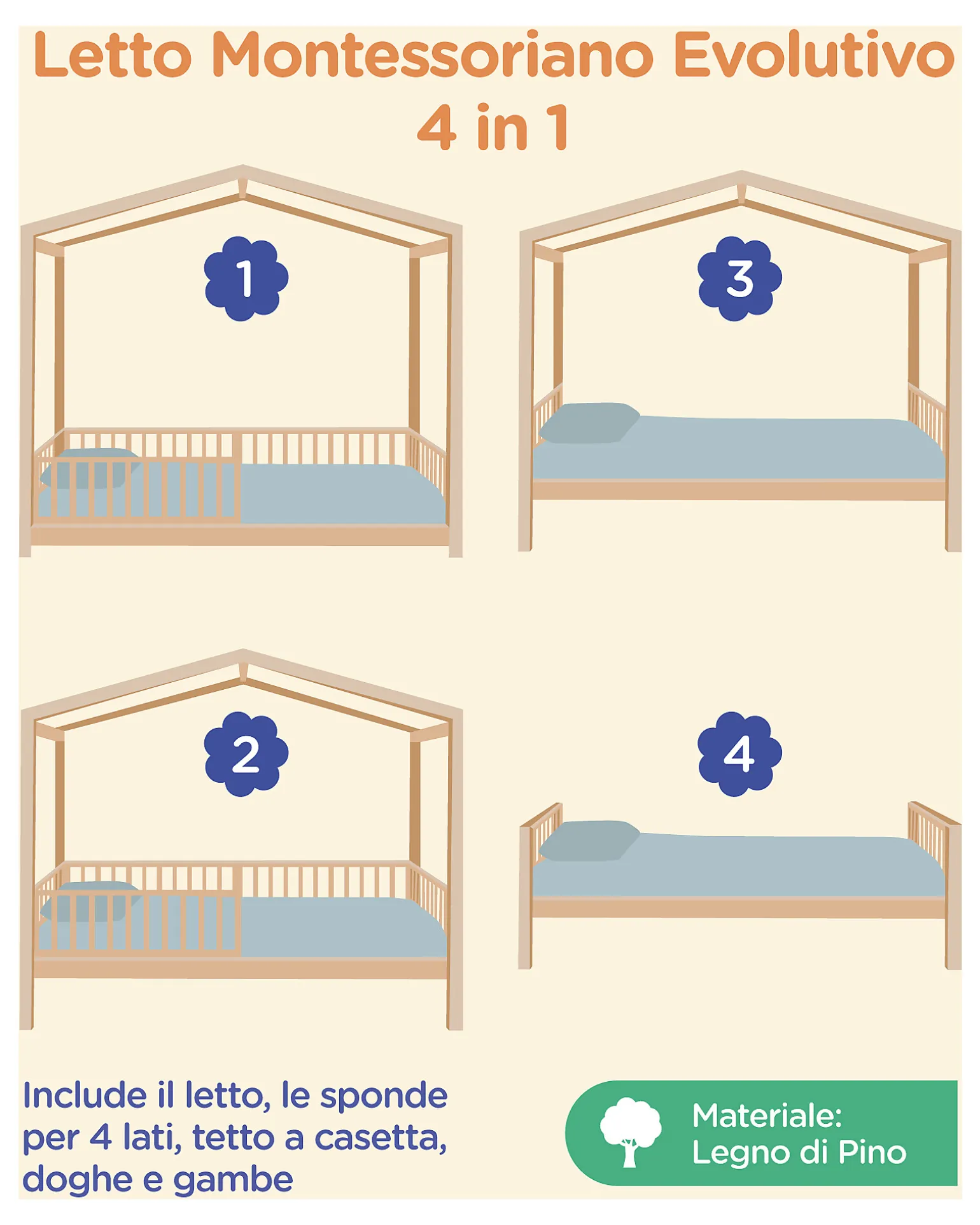 Set 2: Letto Montessori Evolutivo Evi 200x90cm + Materasso 14 cm Antiacaro