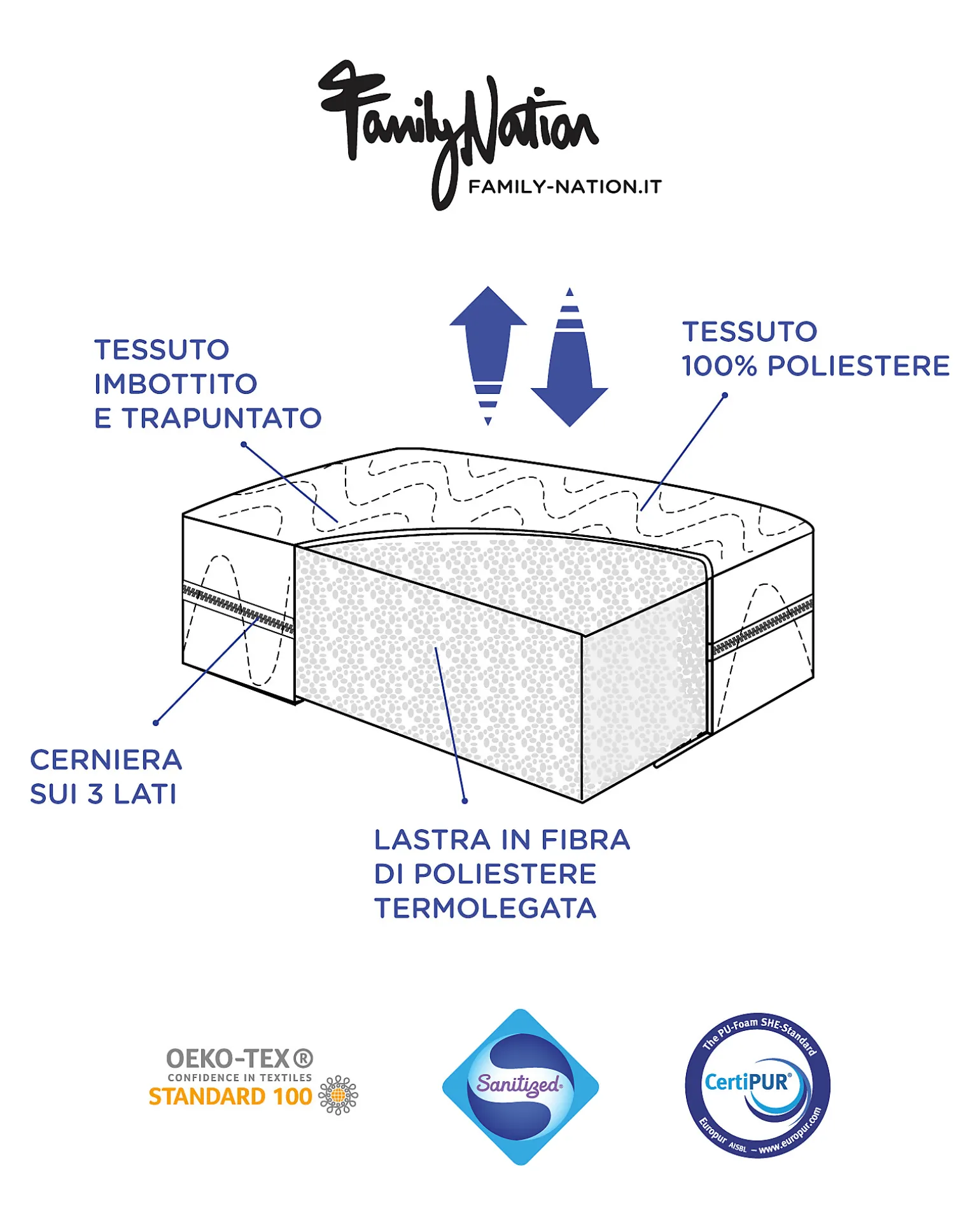 Set 2: Letto Montessori Evolutivo Evi 200x90cm + Materasso 14 cm Antiacaro